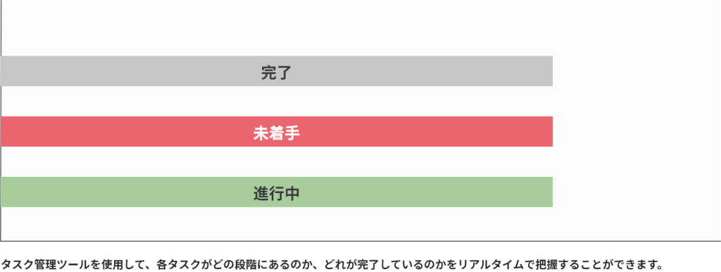 タスクの進捗の追跡